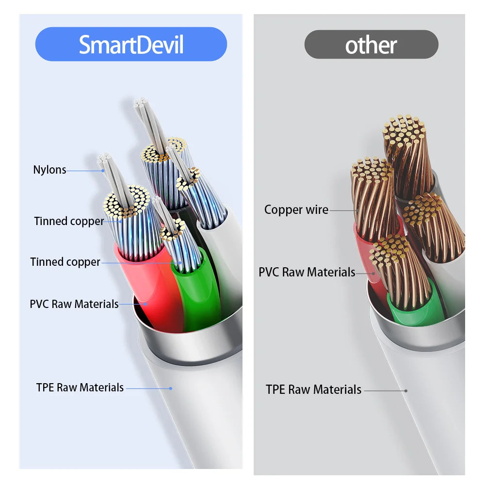 SmartDevil USB to Lightning Charging Cable